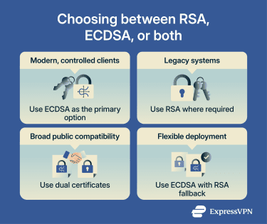 How to choose between RSA, ECDSA, or both.