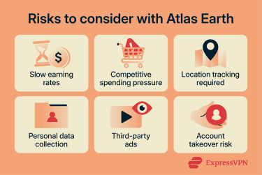Risks to consider when playing Atlas Earth.