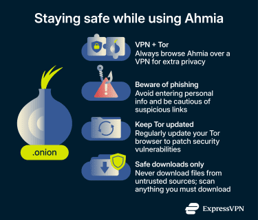 Infographic showing how to stay safe while using Ahmia