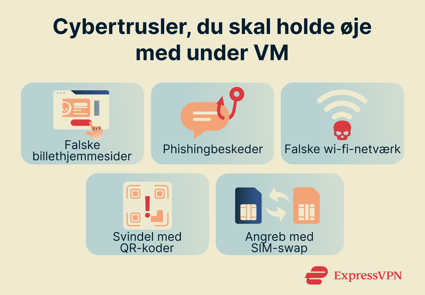 Cyberthreats to watch out for during the World Cup.