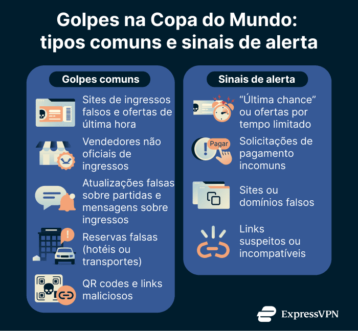 World Cup scam guide: What to watch for